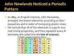 All the elements in the same group have same chemical properties according to modern periodic law. Some Elements Exhibit Similar Chemical And Physical Properties For Example Lithium Li Sodium Na And Potassium K Can All Combine In A 1 1 Ratio Ppt Download
