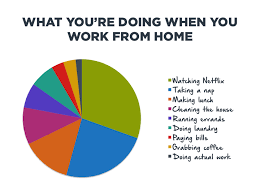 The Life Of A Marketer 15 Charts Graphs On What We Really