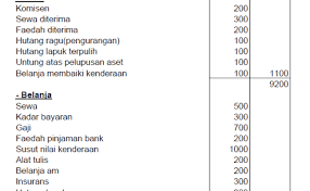 Akan ada sejumlah dampak negatif dan positif dari perubahan format kompetisi. Akaun Perdagangan Dan Untung Rugi Cute766