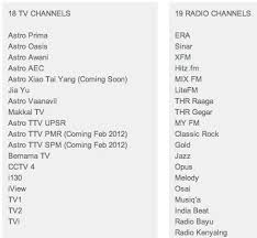 Saluran india hingga saluran sukan. Njoi Free Astro Satellite Tv Malaysia Selina Wing Deaf Geek Blogger