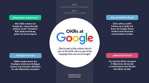 Okr example common mistakes when implementing the okr method Die Erfolgsstory Hinter Okrs Bei Google