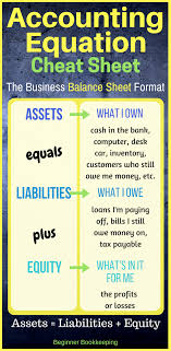 Accounting Equation Cheat Sheet Explains The Formula Behind Assets Liabilitie Accounting And Finance Bookkeeping Business Small Business Bookkeeping