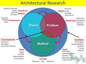 نتیجه تصویری برای جزوه روش تحقیق معماری