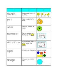 Fraction Tip Chart