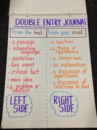 Anchor Charts Ela In The Middle