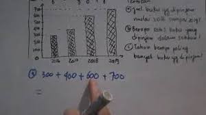 Mencari median pada diagram batang. Matematika 6 Sd Statistika Data Diagram Batang Jumlah Data Mean Dan Modus Youtube