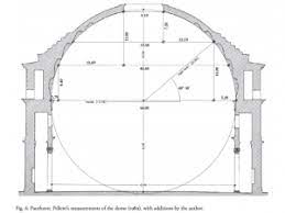 Construction And Behavior Of The Pantheon Roman Architecture Architecture Drawing Architecture