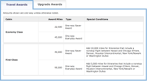 Mileageplus Award Charts To Be Eliminated For Posterity