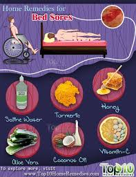 Check spelling or type a new query. 55 Mom Ideas Pressure Ulcer Bed Sores Wound Care