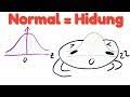 2.3 menukarkan pembolehubah rawak bagi taburan normal, x, kepada pembolehubah piawai, z. Normal Distribution
