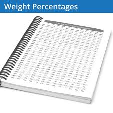 Weightlifting Journal