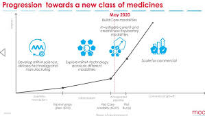 What Happens Next To Moderna Stock After That Big Rally Nasdaq Mrna Seeking Alpha