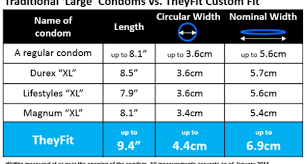 45 Specific Skyn Condom Size