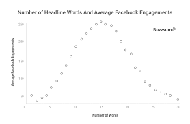 How To Write A Blog Post The Definitive Guide 2019