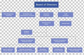 Organizational Chart Board Of Directors Organizational
