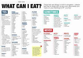 Pin On Low Carb Good Eats