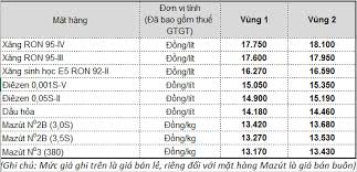 Dầu hỏa 169 giảm đồng/lít. Petrolimex Giáº£m Gia XÄƒng Dáº§u Tá»« 0 Giá» Ngay 01 01 2019 Petrolimex Táº­p Ä'oan XÄƒng Dáº§u Viá»‡t Nam