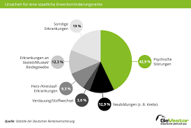 Sie erhalten eine rente wegen voller erwerbsminderung, wenn sie wegen krankheit oder behinderung weniger als drei stunden täglich arbeiten können. Erwerbsminderungsrente Definition Verlangerung