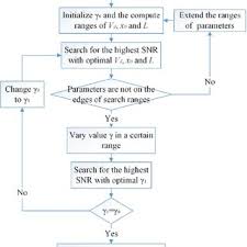 Our 'attic' has 3 unverified meanings for upsr. System Model Of Upsr Download Scientific Diagram