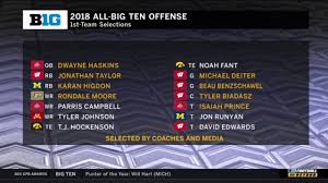 What about this year, however. Here Is The 2018 Big Ten Football All Conference Offense Big Ten Network