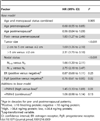 In other types of cancer the usefulness of determining cea tumor marker, either separately or in combination with other markers, is still being investigated. Reporting Recommendations For Tumor Marker Prognostic Studies Remark Explanation And Elaboration