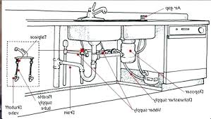 Our kitchen has two different counter heights. Hg 0227 Vent Pipe Size On Kitchen Sink With Disposal Plumbing Diagram Download Diagram