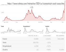 Covid-19 infection disparities in CT, by HDI