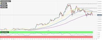 On the contrary, longforecast gives a more realistic price prediction for 2021. Cryptocurrencies Price Prediction Bitcoin And Ethereum European Wrap 26 January Bitcoin Altcoin Blockchain News