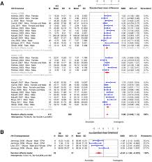 Ewa piszczek is skilled at diagnosing & treating a large array of ailments & disorders in adults. Anxiety Related Interventions In Rodent Defense Behaviors Systematic Review And Meta Analyses Biorxiv