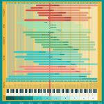 Instrument Frequency Chart Data Visualization Infographic