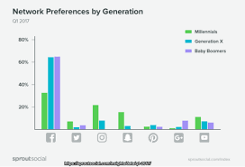 what to do when facebook engagement declines research