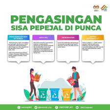Menyenaraikan punca dan kesan kemalangan. Gq9jnjmnzlskjm