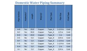 Check spelling or type a new query. Domestic Water Piping Design Guide How To Size And Select Domestic Water Piping