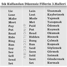 Elena Adli Kullanicinin Tureckij Yazyk Panosundaki Pin 2020 Ingilizce Dilbilgisi Bilgi Dil