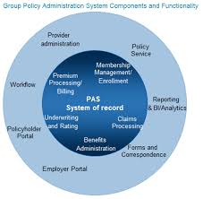 However, many people can be confused by the dif. Group And Voluntary Life Insurance Policy Administration Systems 2018 North American Solution Spectrum Celent