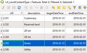It is defined as so much of the development area which is not part of any parcel, and which is capable to being enjoyed by occupiers of two or more parcels. Design And Implementation Of 3d Strata Objects Registration Based On Ladm A Case Study In Malaysia Sciencedirect