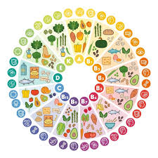 Fibre-Rich Foods for Weight Loss Diet Plans: A Complete Guide for Nepal