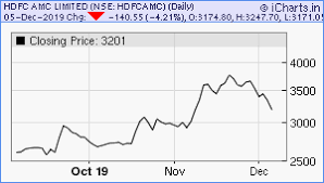 Hdfc Amc Ipo Date Price Gmp Review Details