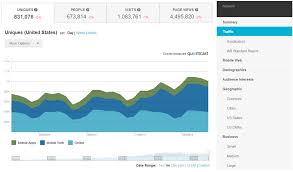 Find Out How Much Traffic A Website Gets