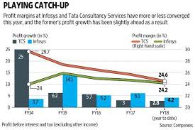Infosys Delivers A Steady Performance Amidst Leadership