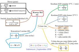 5 Rumus Mencari Mol Brainly Co Id