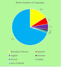 Speaking A Foreign Language Survey Of School Children