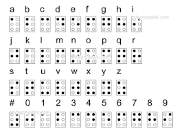 Braille is not a language. The Braille Language Dwg Free Cad Blocks Download