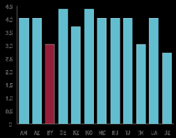 Evidenţa funcţionarilor publici, în ocuparea funcţiei publice vacante pe bază de merit şi înnoirea corpului de funcţionari publici, în. Http Www Libertas Institut Com Wp Content Uploads 2016 06 Eufaj 2 2016 Pdf