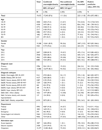 Icd.codes is a free medical coding resource featuring a powerful search tool, code converters, and browseable indexes and coding references. Validity Of Icd 10 Diagnoses Of Overweight And Obesity In Danish Hospi Clep