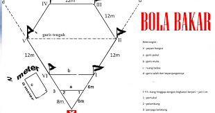 We did not find results for: Permainan Bola Bakar Pjok Sd Negeri Krubungan