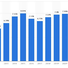 Its gdp deflator (implicit price deflator) increased 3.8 % in sep 2020. Gdp Of India Growth Rate From 2012 To 2022 Download Scientific Diagram
