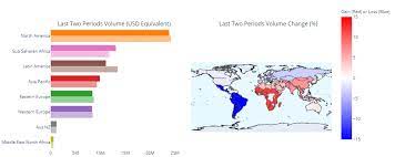 Some countries have indirectly assented to the legal use of bitcoin by enacting some regulatory oversight. African Countries Leading Cryptocurrency Adoption Africa S P2p Bitcoin Btc Volumes Hits All Time Highs