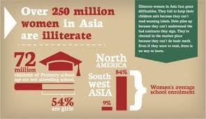 Illiteracy Is One Of The Greatest Problems Women In Asia Face Writing Strategies Basic Math Literacy Skills