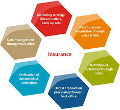 It S Time To Revamp Houston Homeowners Insurance Rates One Policy At A Time That S What Cinco Ranch Homeowners Insurance Content Insurance Private Insurance